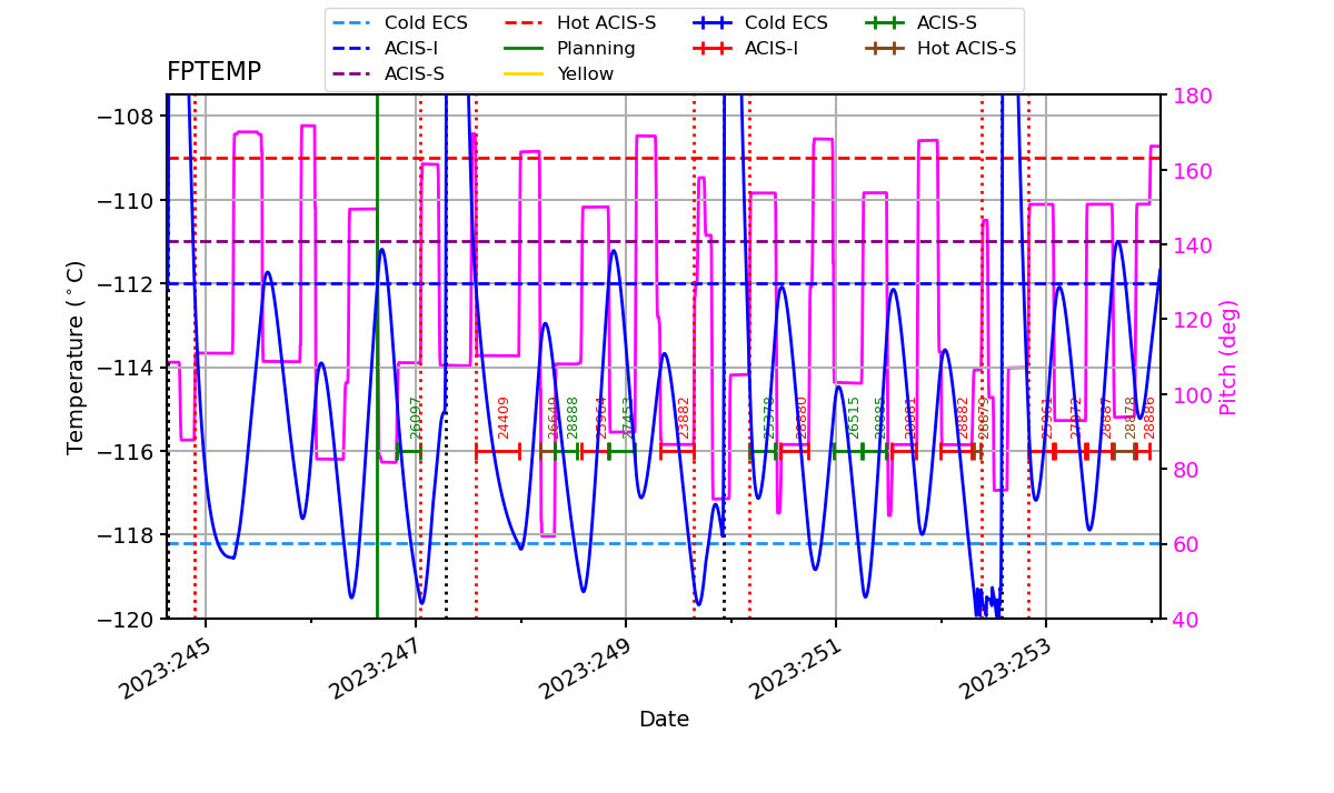 FP Temp -120 to -114 IMAGE