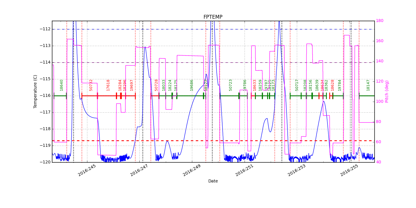 FP Temp -120 to -114 IMAGE