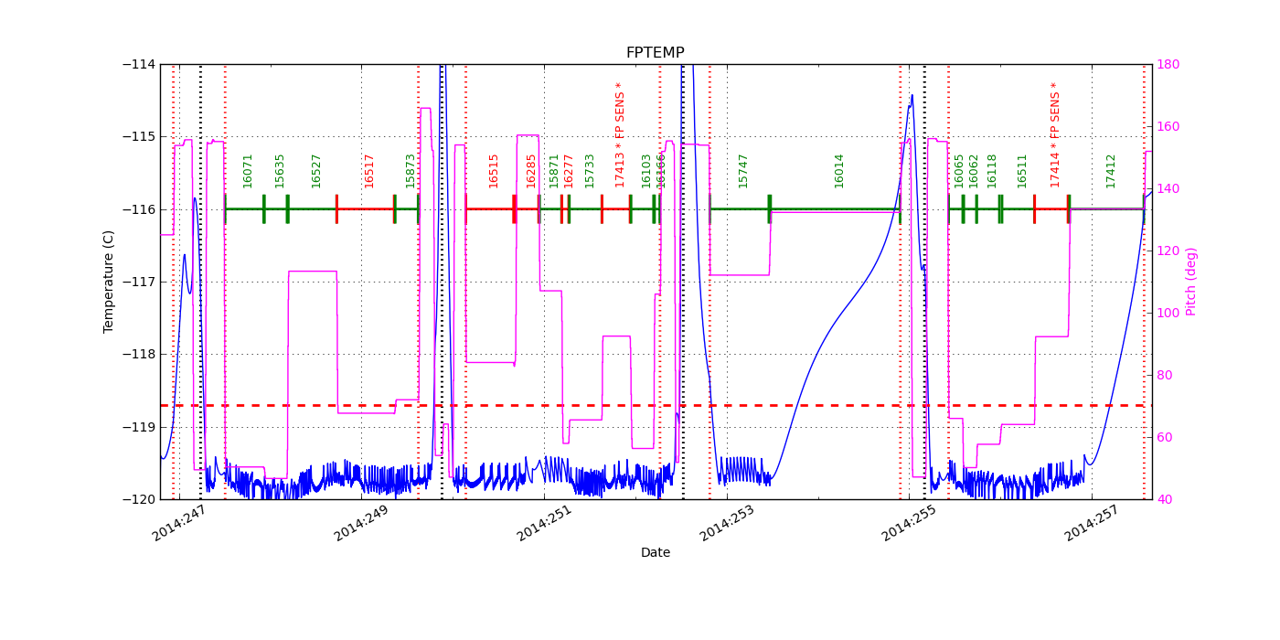 FP Temp -120 to -114 IMAGE