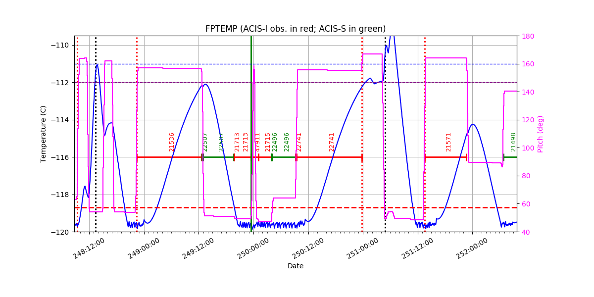 FP Temp -120 to -114 IMAGE