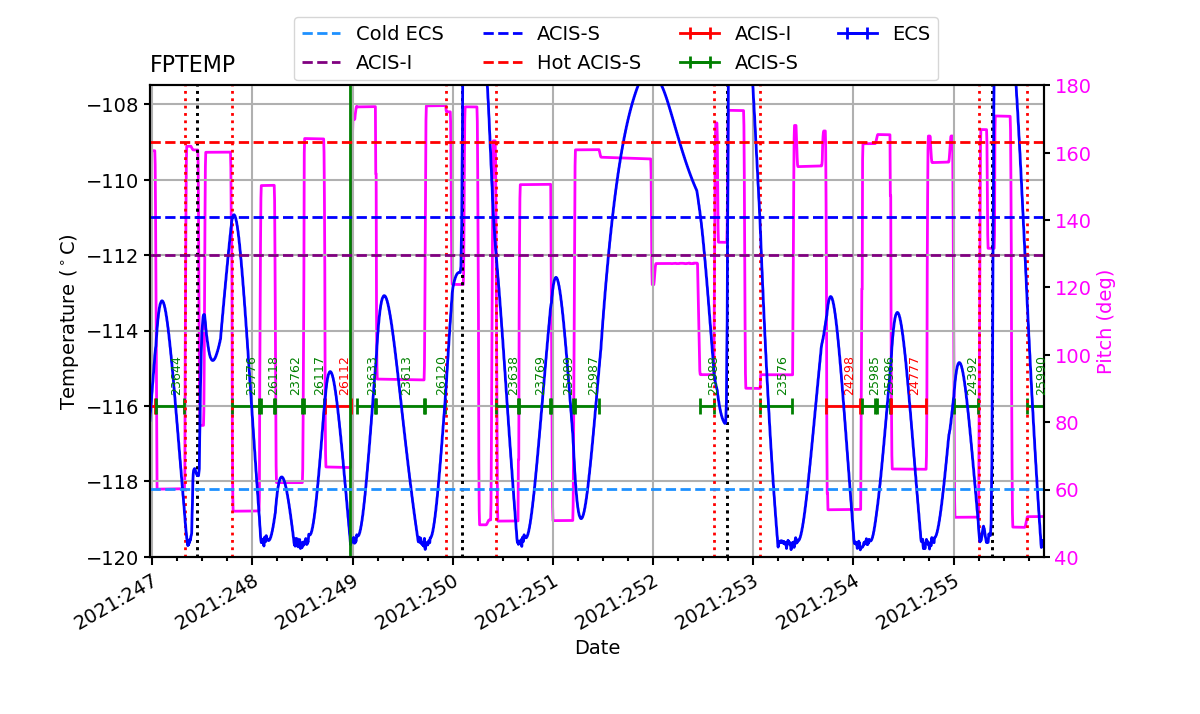 FP Temp -120 to -114 IMAGE