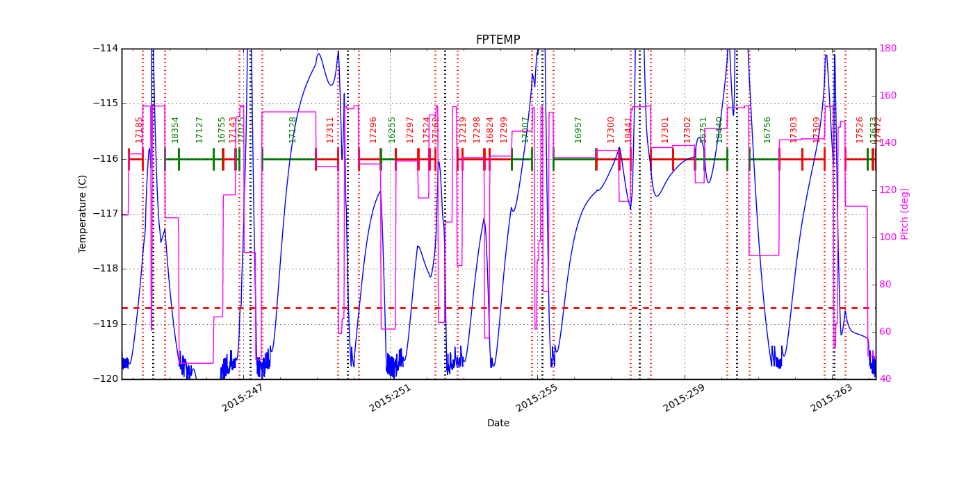 FP Temp -120 to -114 IMAGE