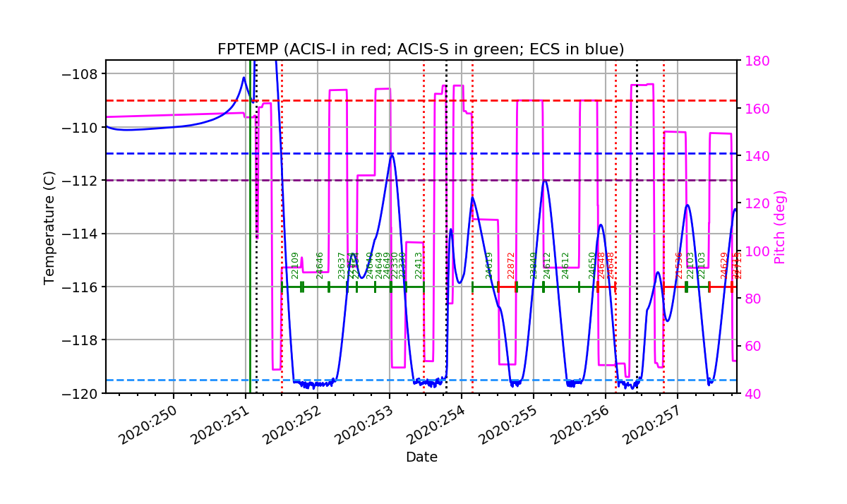 FP Temp -120 to -114 IMAGE