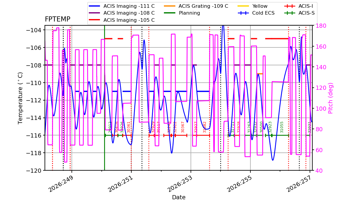 FP Temp -120 to -103 IMAGE
