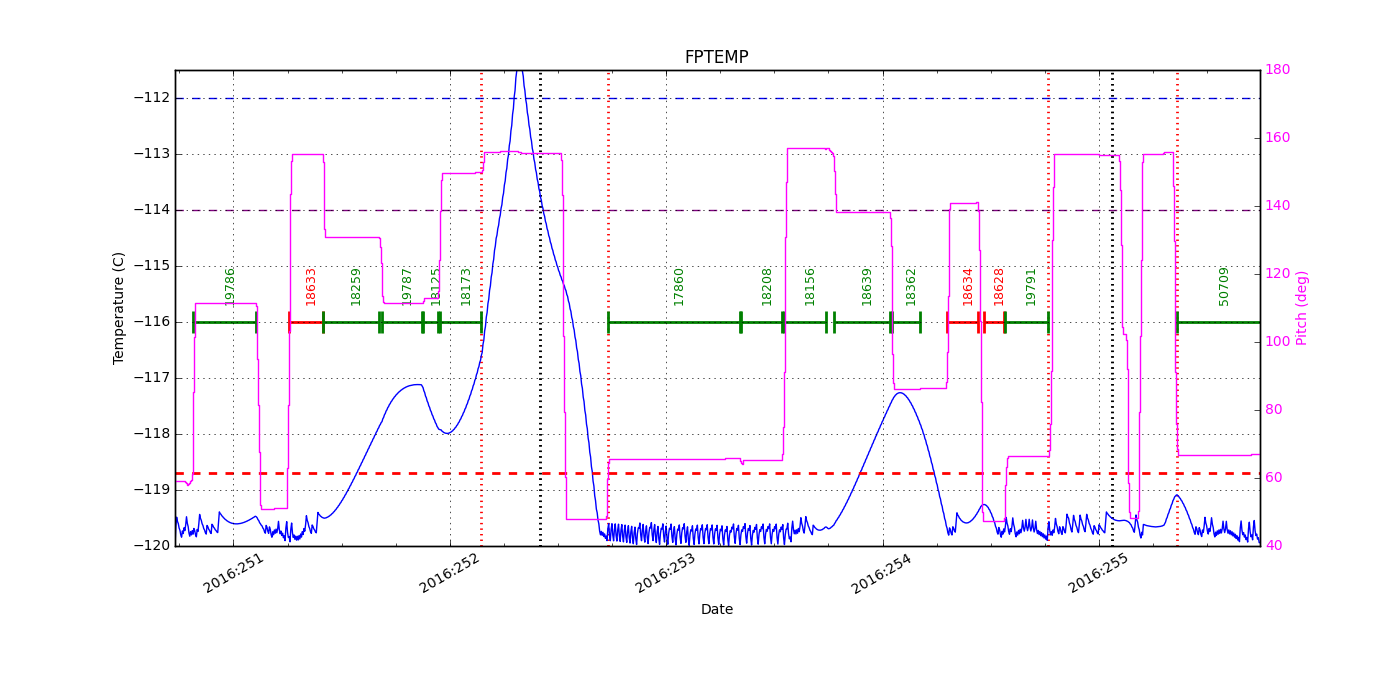 FP Temp -120 to -114 IMAGE