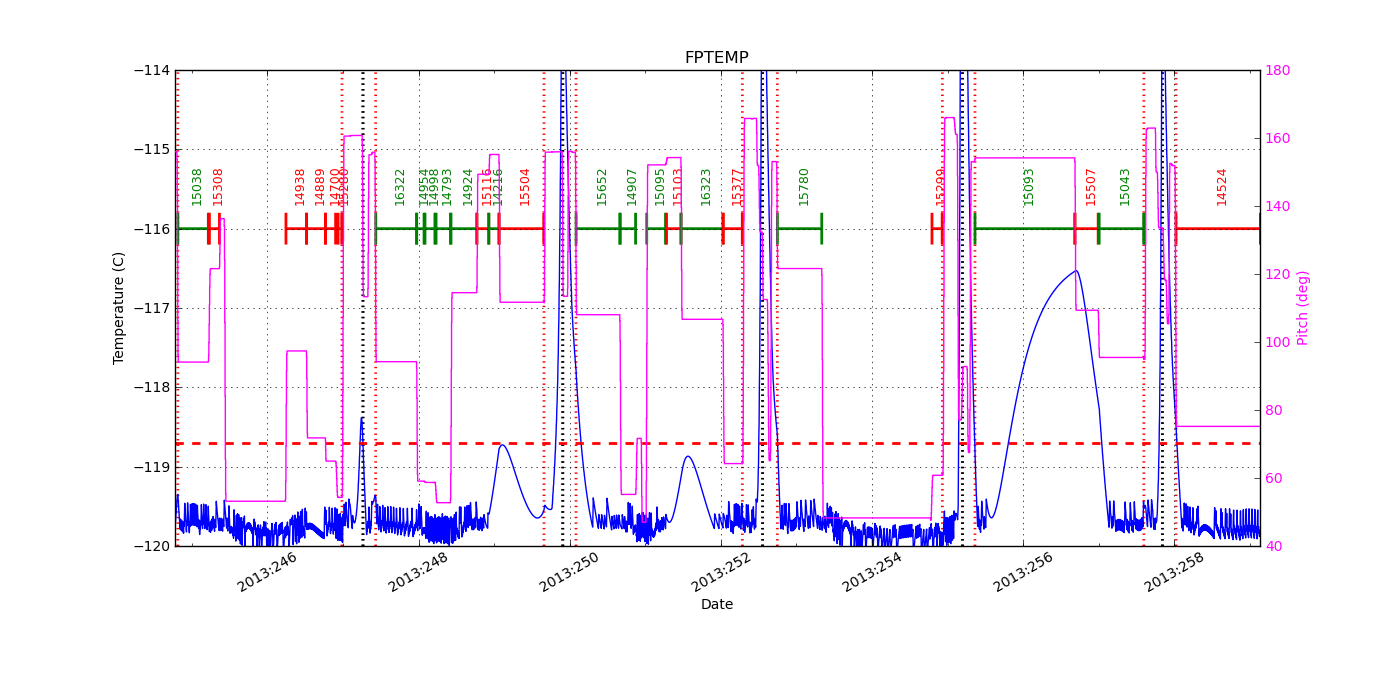 FP Temp -120 to -114 IMAGE