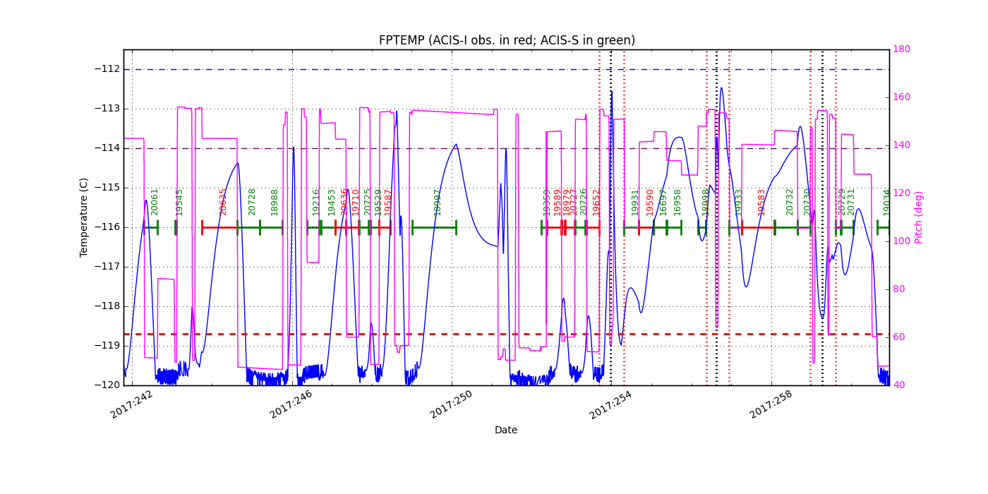 FP Temp -120 to -114 IMAGE