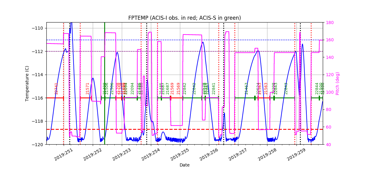 FP Temp -120 to -114 IMAGE