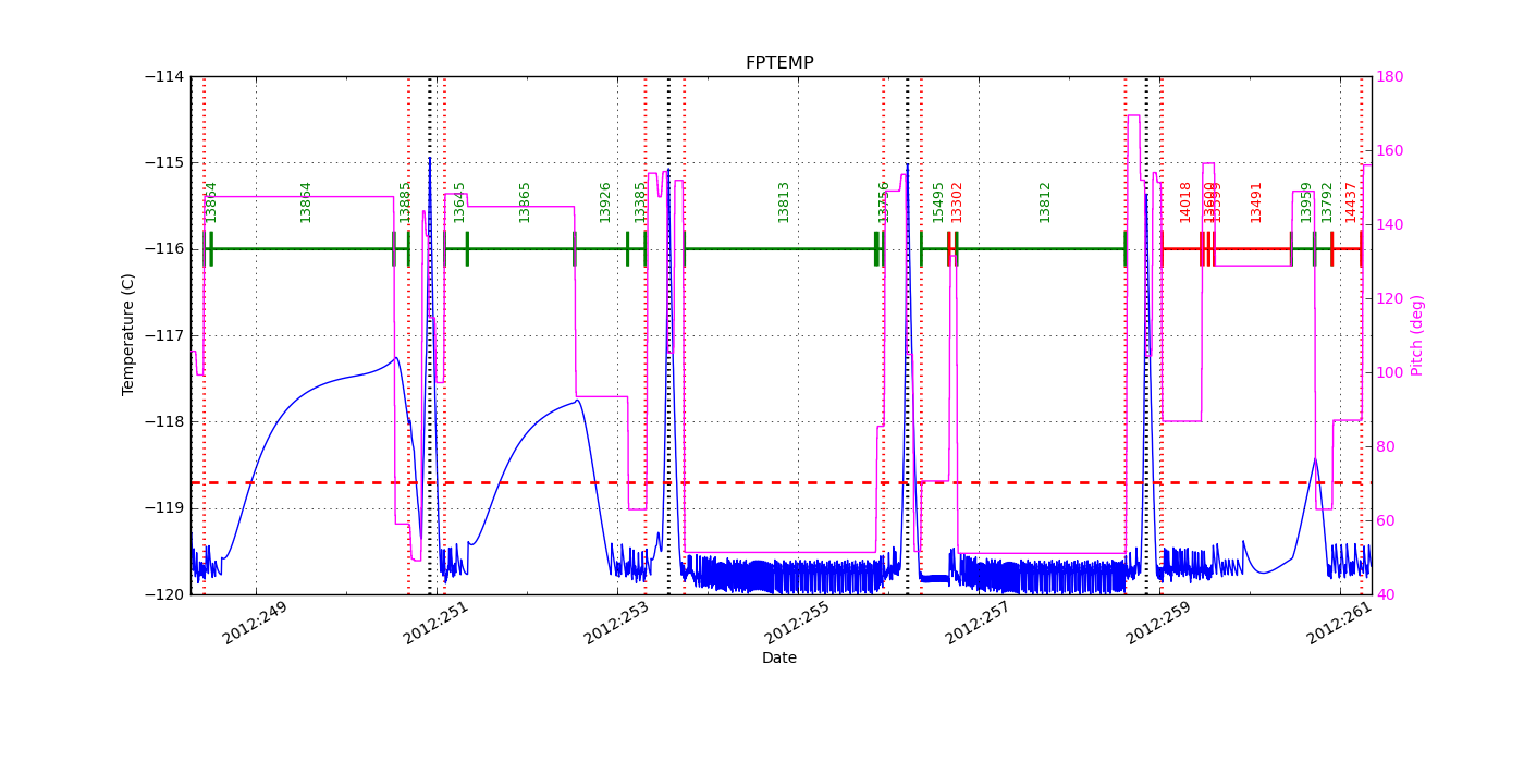 FP Temp -120 to -114 IMAGE