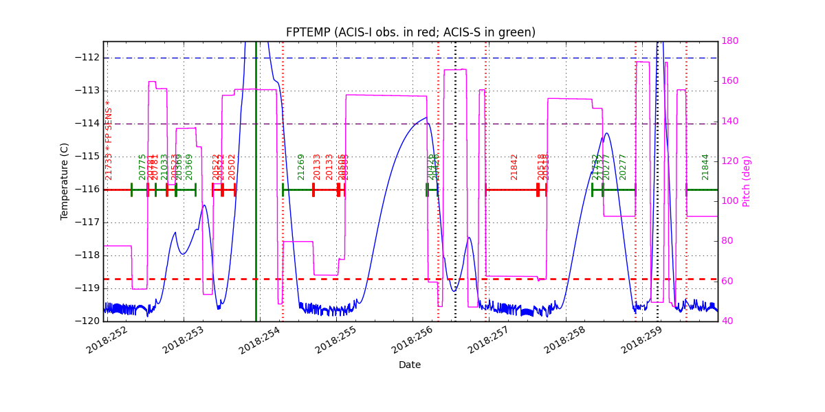 FP Temp -120 to -114 IMAGE