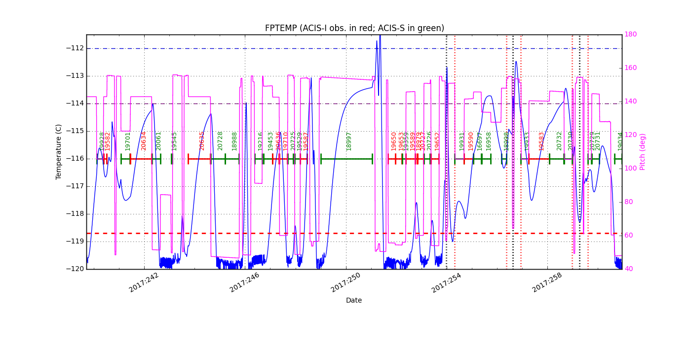 FP Temp -120 to -114 IMAGE