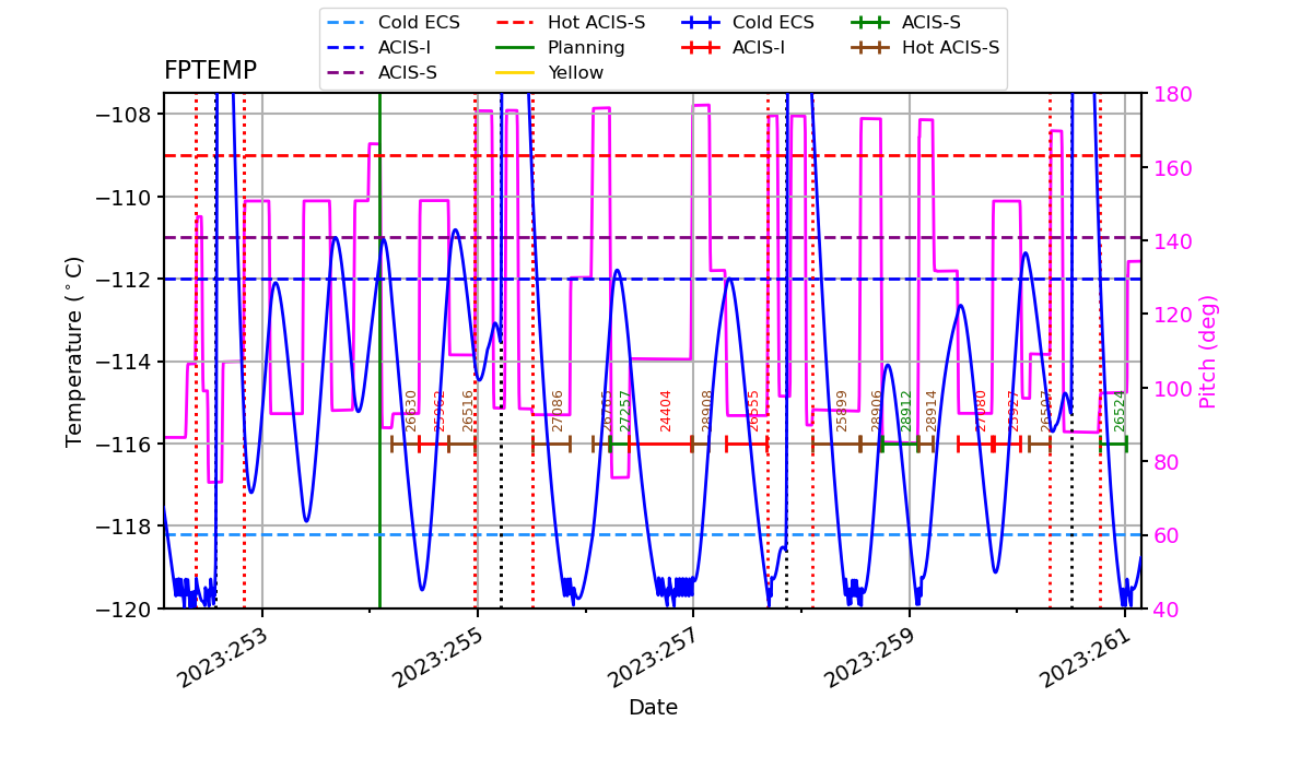 FP Temp -120 to -114 IMAGE