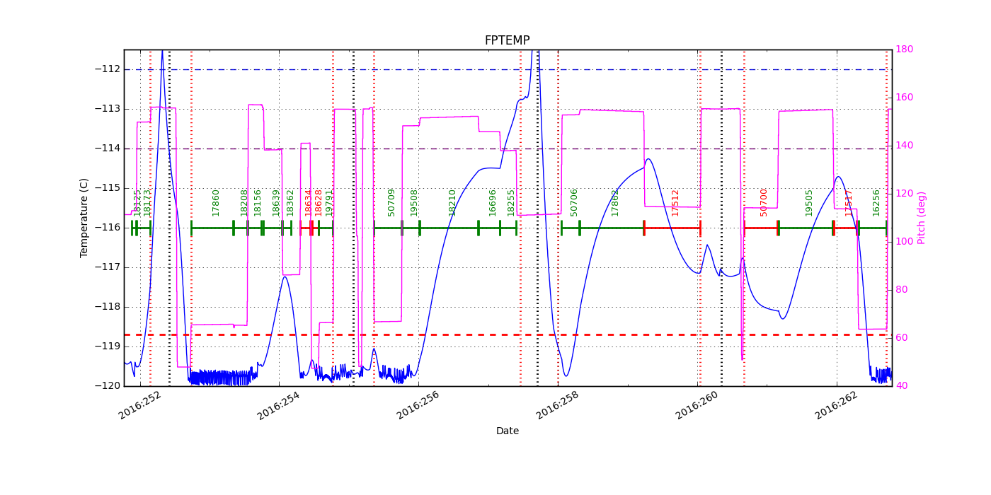 FP Temp -120 to -114 IMAGE