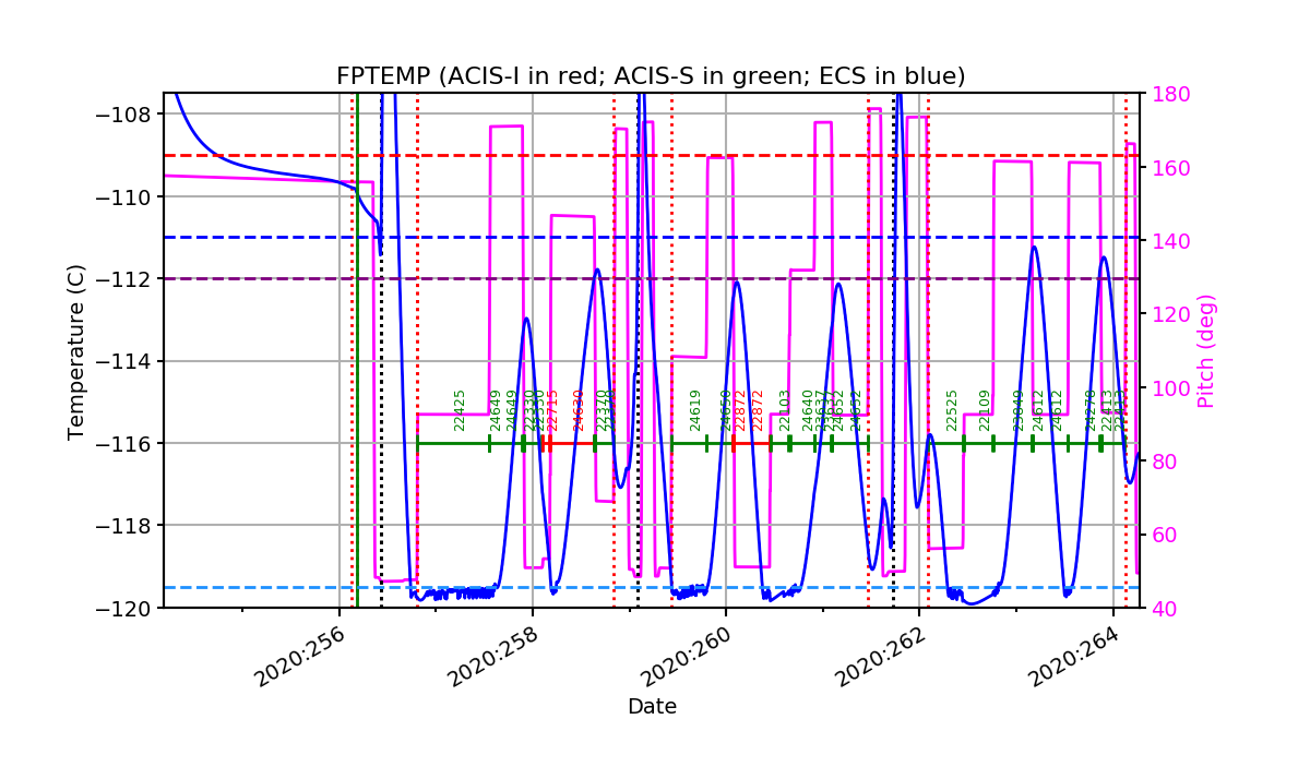 FP Temp -120 to -114 IMAGE