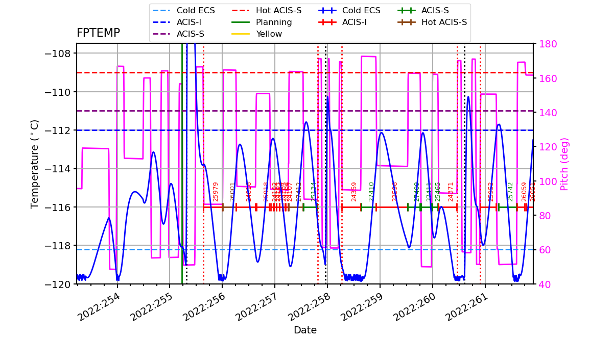 FP Temp -120 to -114 IMAGE