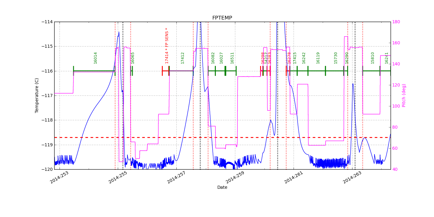 FP Temp -120 to -114 IMAGE