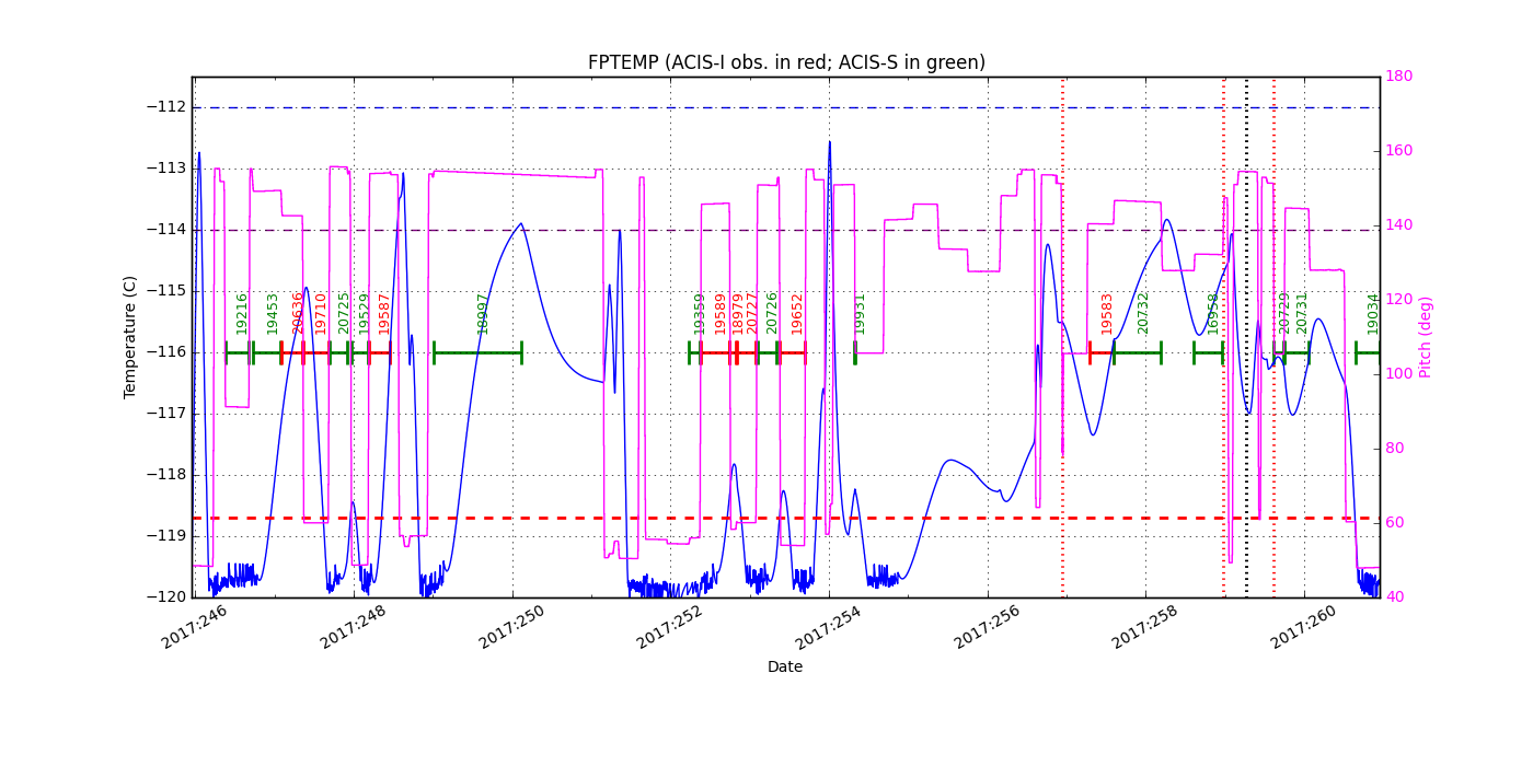 FP Temp -120 to -114 IMAGE