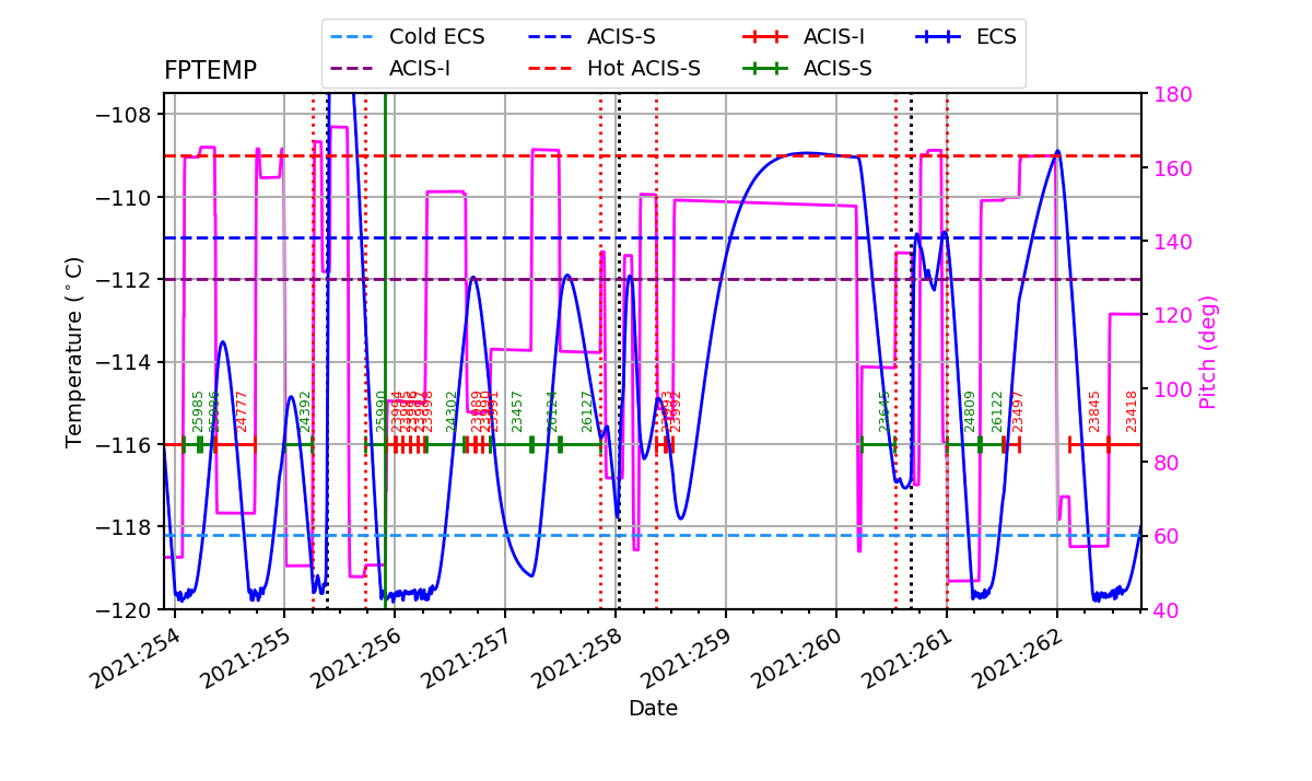 FP Temp -120 to -114 IMAGE