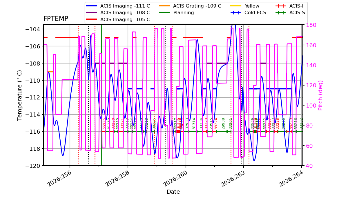 FP Temp -120 to -103 IMAGE