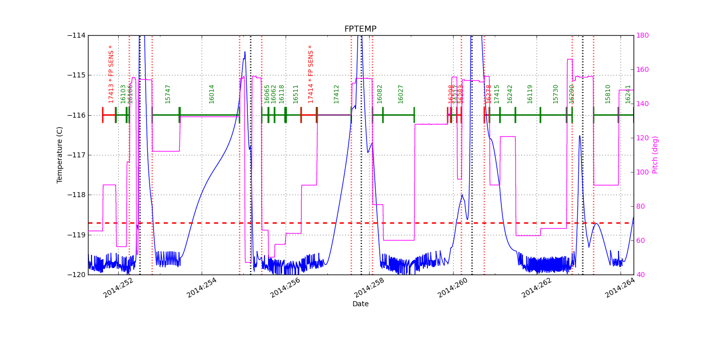 FP Temp -120 to -114 IMAGE