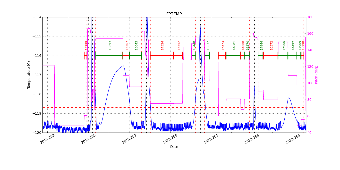 FP Temp -120 to -114 IMAGE