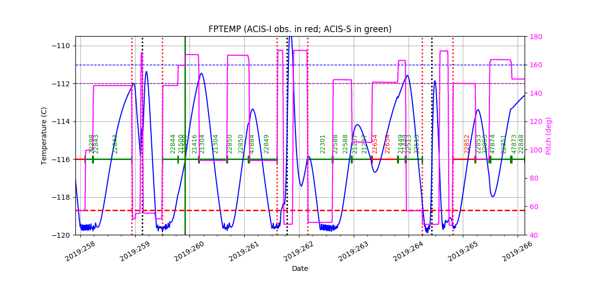 FP Temp -120 to -114 IMAGE