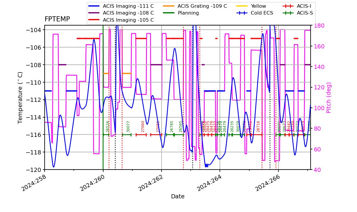 FP Temp -120 to -103 IMAGE