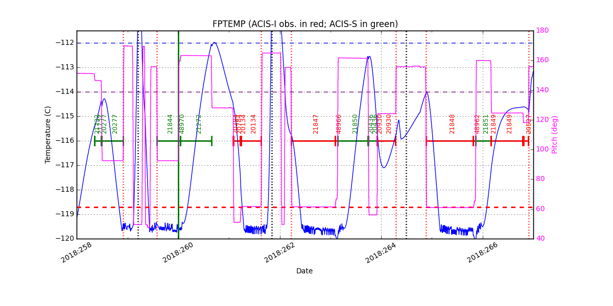 FP Temp -120 to -114 IMAGE