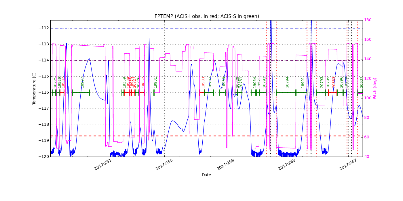 FP Temp -120 to -114 IMAGE