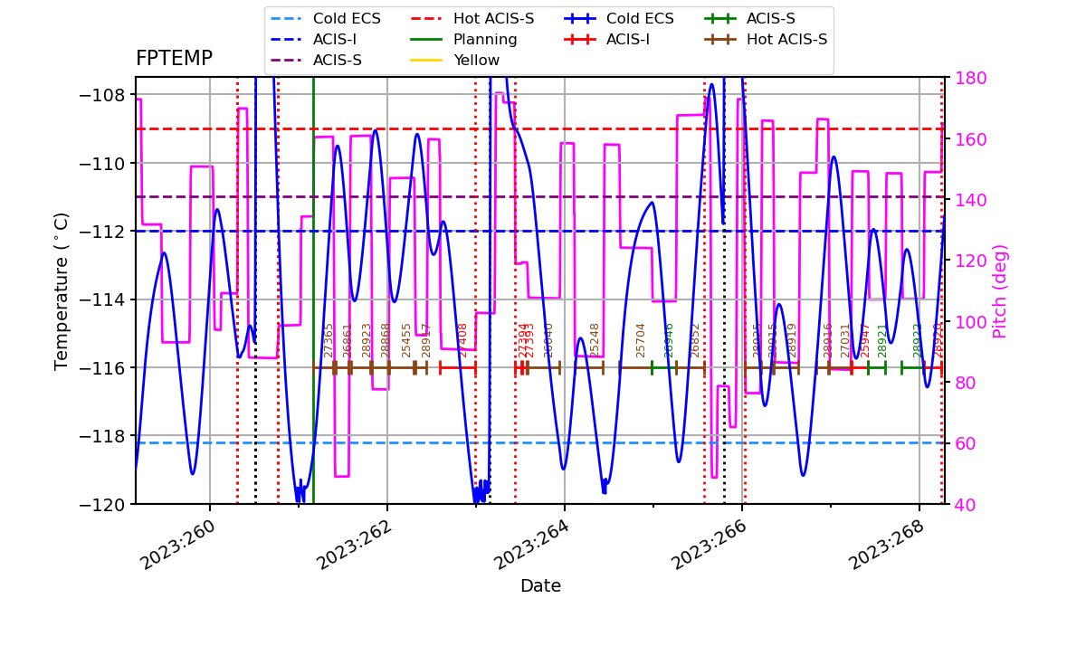 FP Temp -120 to -114 IMAGE