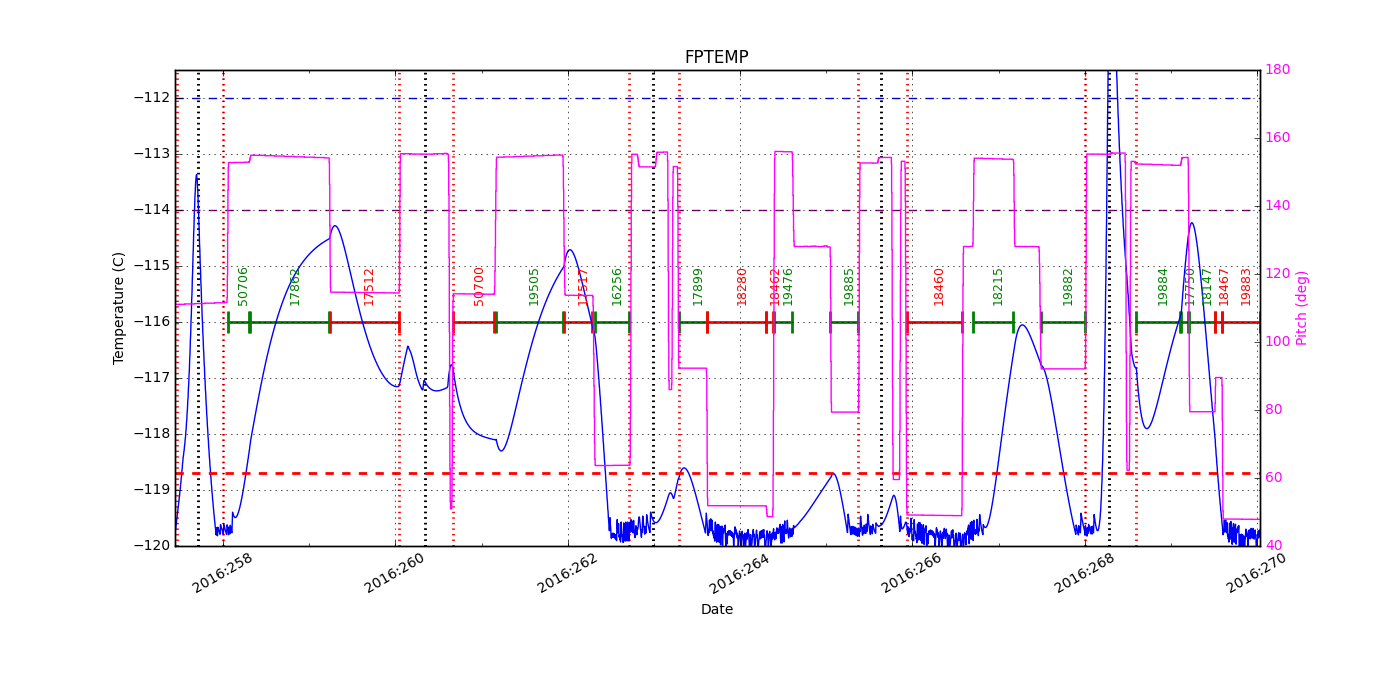 FP Temp -120 to -114 IMAGE