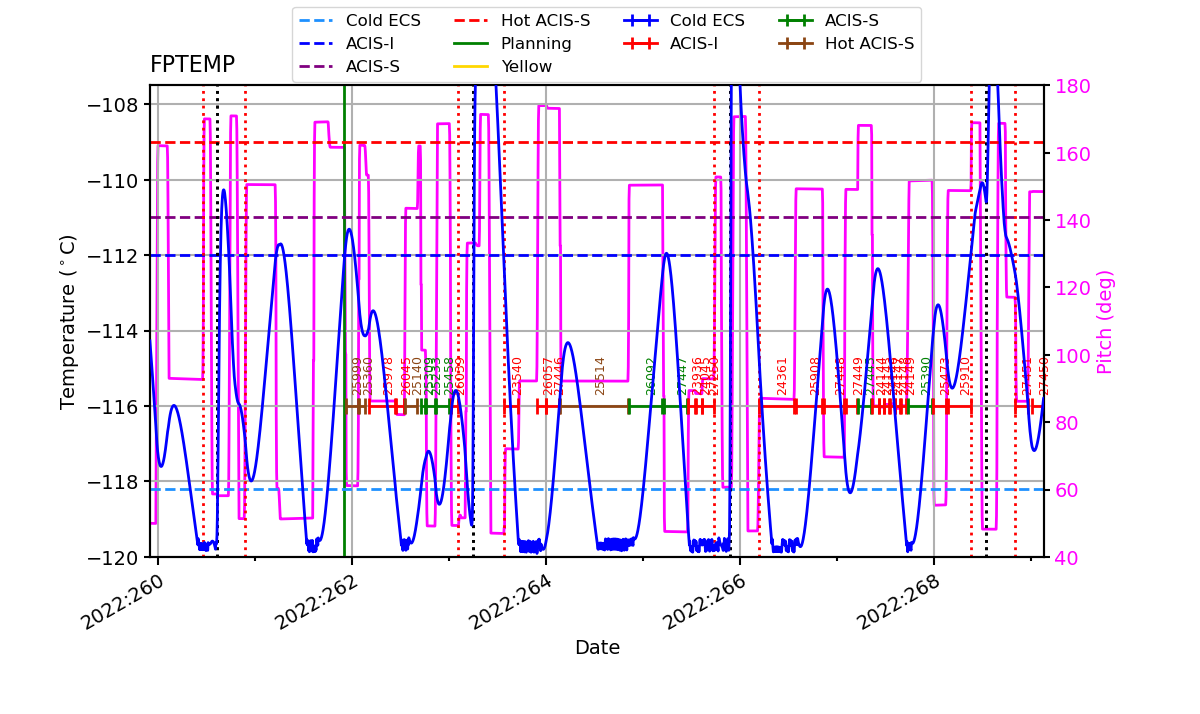 FP Temp -120 to -114 IMAGE