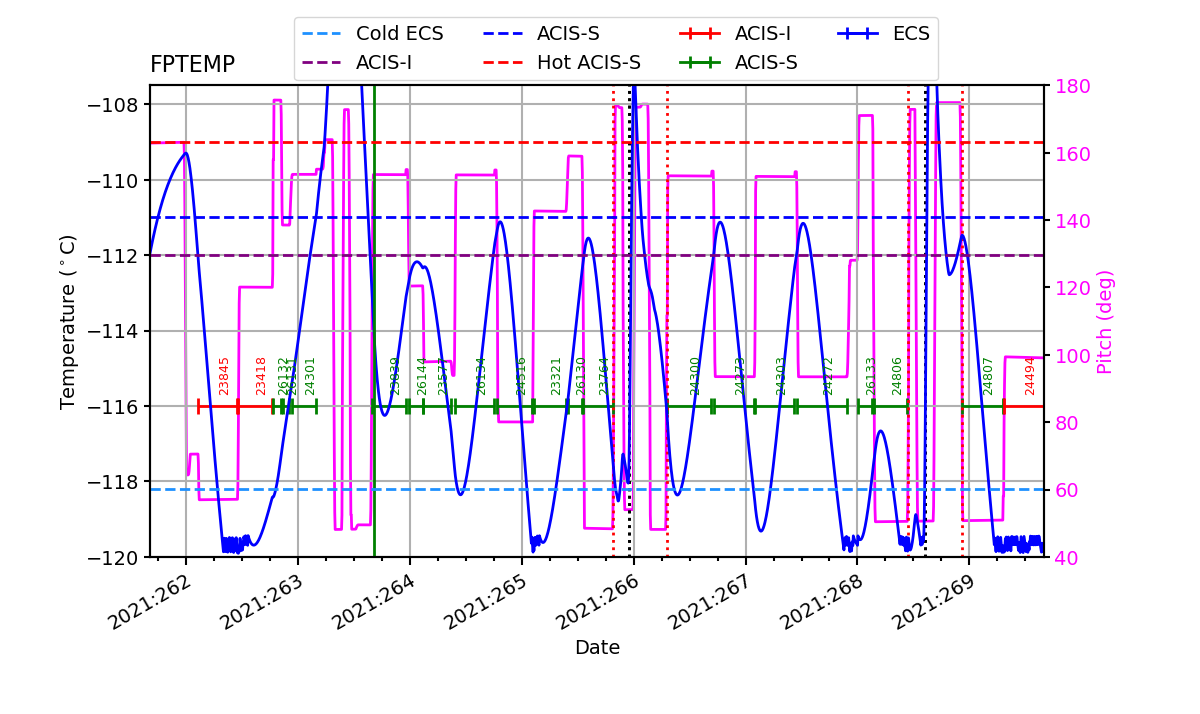 FP Temp -120 to -114 IMAGE