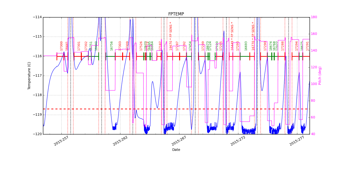 FP Temp -120 to -114 IMAGE