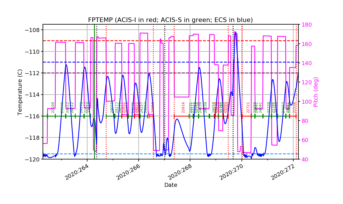 FP Temp -120 to -114 IMAGE