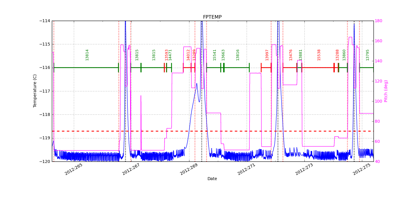 FP Temp -120 to -114 IMAGE