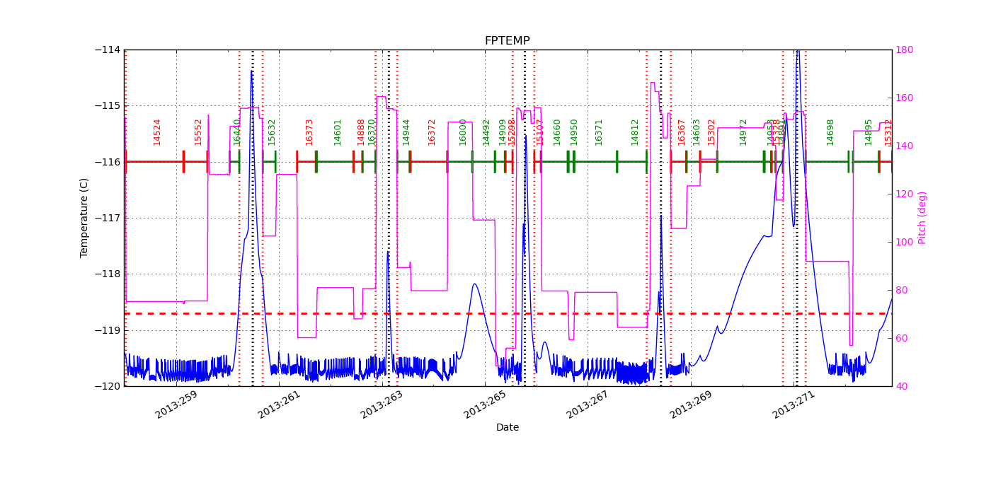 FP Temp -120 to -114 IMAGE