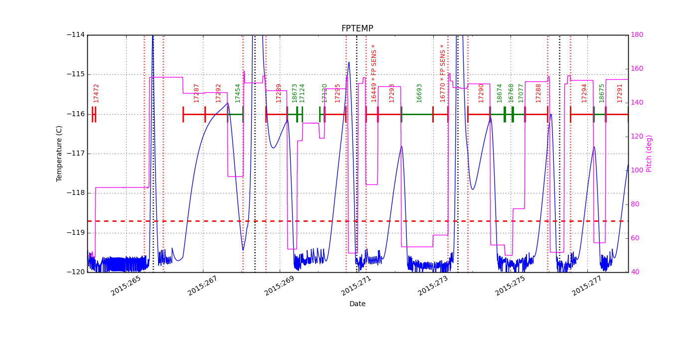 FP Temp -120 to -114 IMAGE