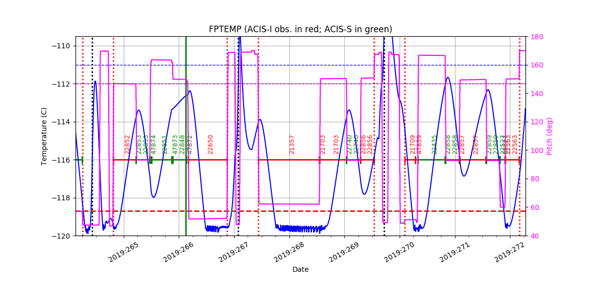 FP Temp -120 to -114 IMAGE