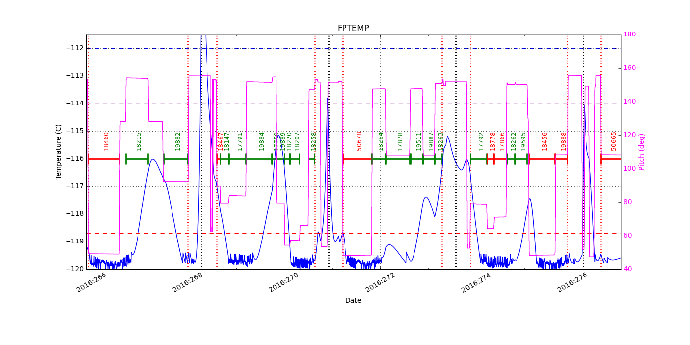 FP Temp -120 to -114 IMAGE