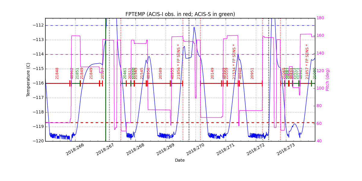 FP Temp -120 to -114 IMAGE