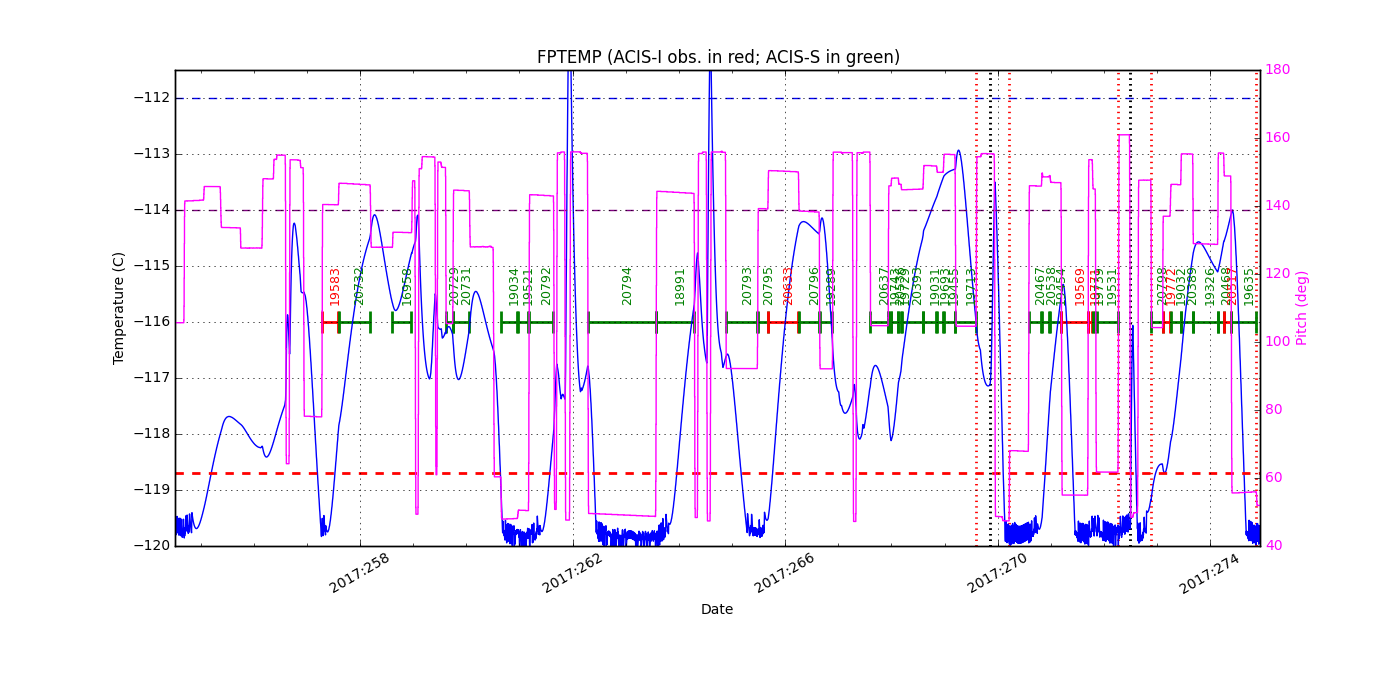 FP Temp -120 to -114 IMAGE