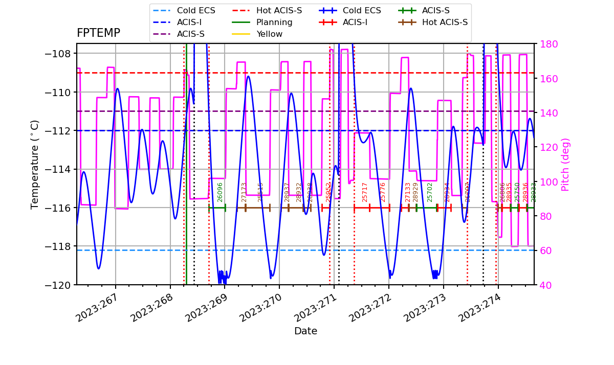 FP Temp -120 to -114 IMAGE