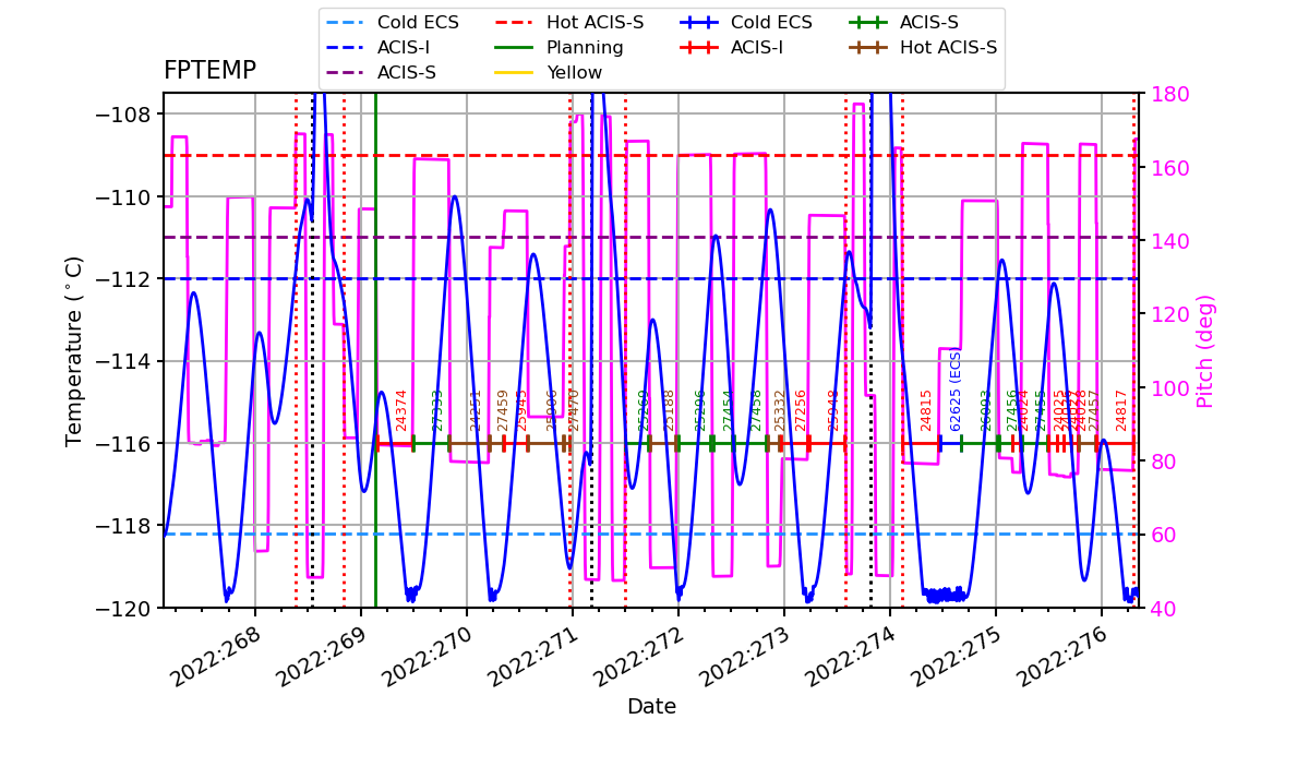 FP Temp -120 to -114 IMAGE