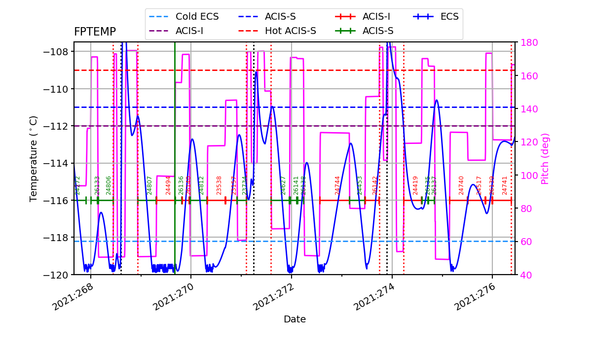 FP Temp -120 to -114 IMAGE