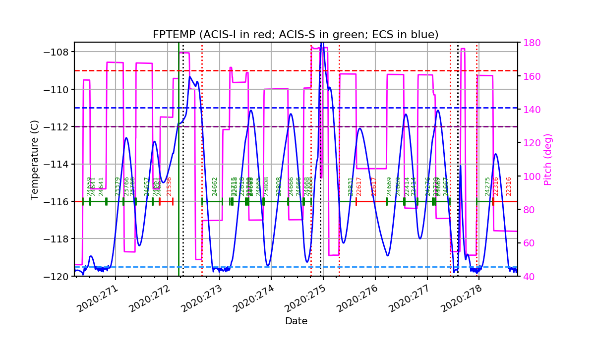 FP Temp -120 to -114 IMAGE