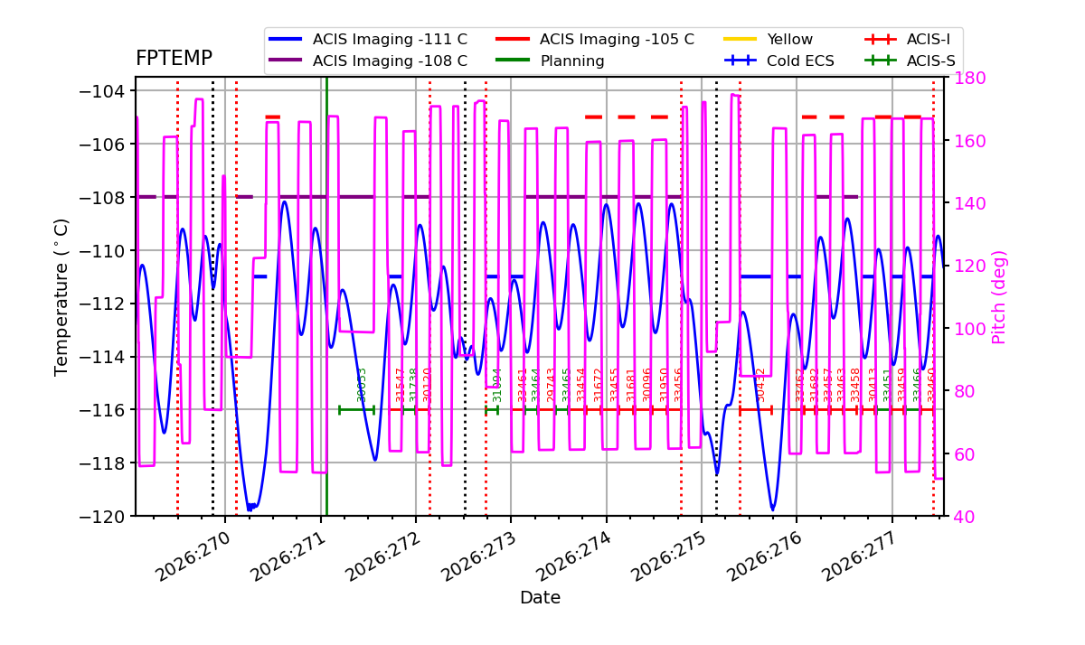 FP Temp -120 to -103 IMAGE