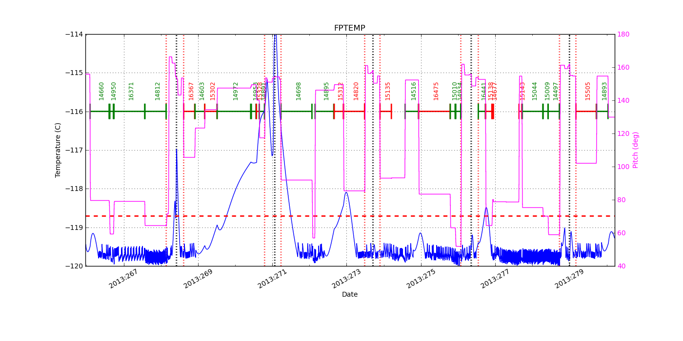 FP Temp -120 to -114 IMAGE