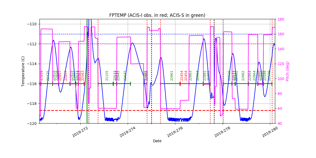 FP Temp -120 to -114 IMAGE