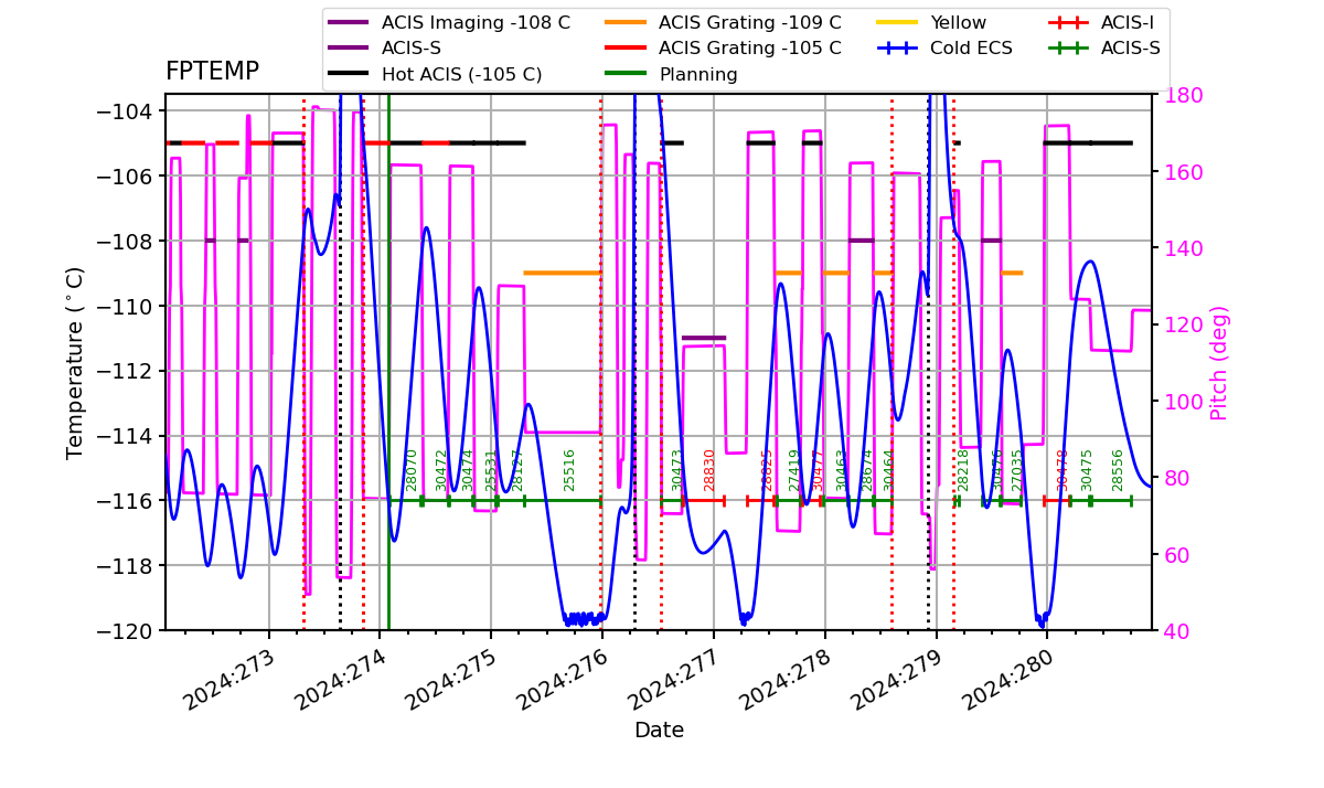 FP Temp -120 to -103 IMAGE